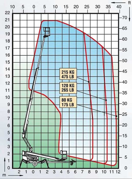 ОРЕНДА причіпного телескопічного підйомника Пекканіска Dino 210XT