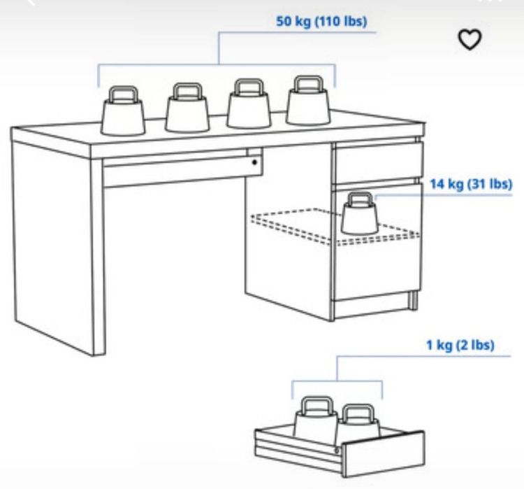 Secretaria Ikea como  nova