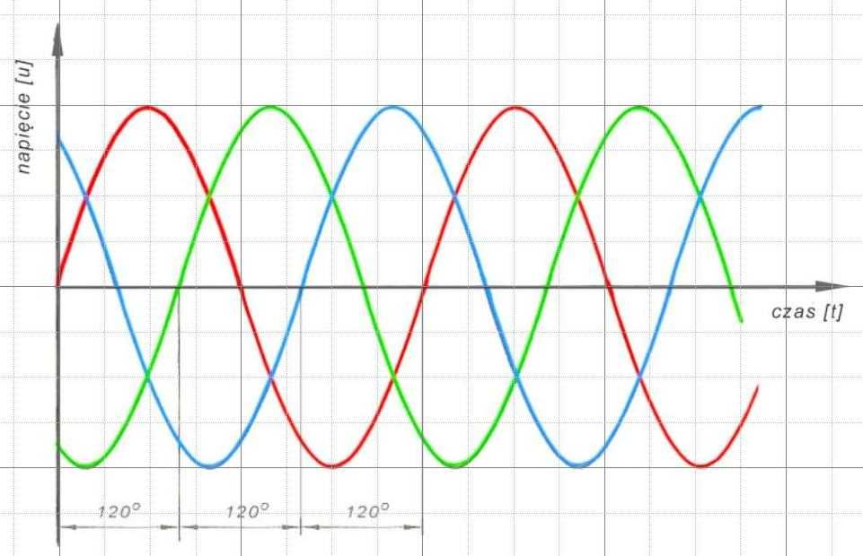 Korepetycje elektrotechnika