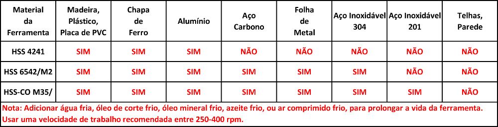 Kit de 6 pcs Broca de Centrar HSS 60 graus de ângulo
