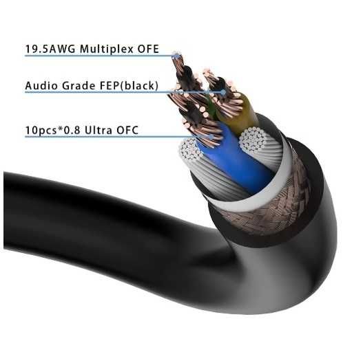 Kabel zasilający audio hi-end Viborg VP1008 0,5 m.
