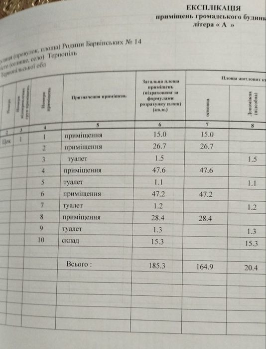 Оренда приміщення