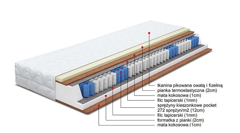 Pianka termoelastyczna producent