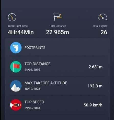 Dron DJI Phantom 4 PRO, full zestaw, nieupdatowany