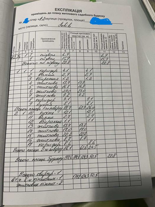 Продаж будинку по вул. Личаківська ( бічна)