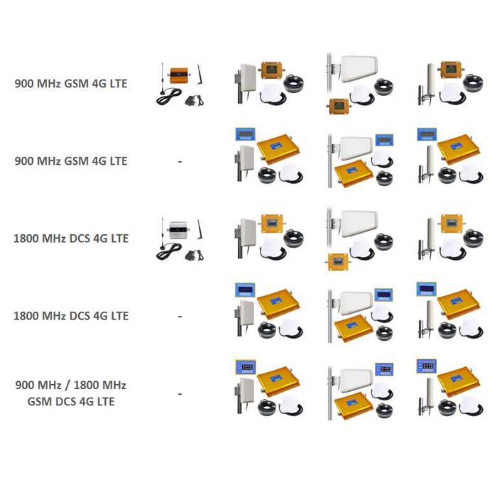 Підсилювач Репітер сигналу Мобільного зв'язку та Інтернету (усилитель)