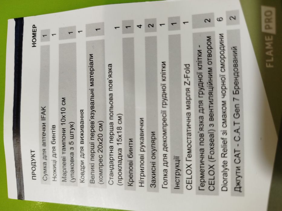 Аптечка всё в наличии