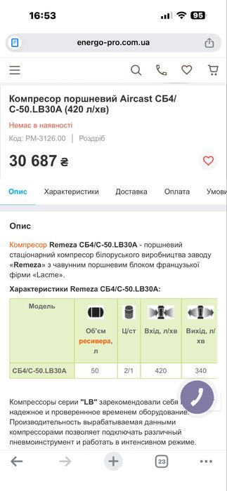 Новий Компрессор AIR Cast у використані не знаходився.Збірка Біларусія . 2021 року .