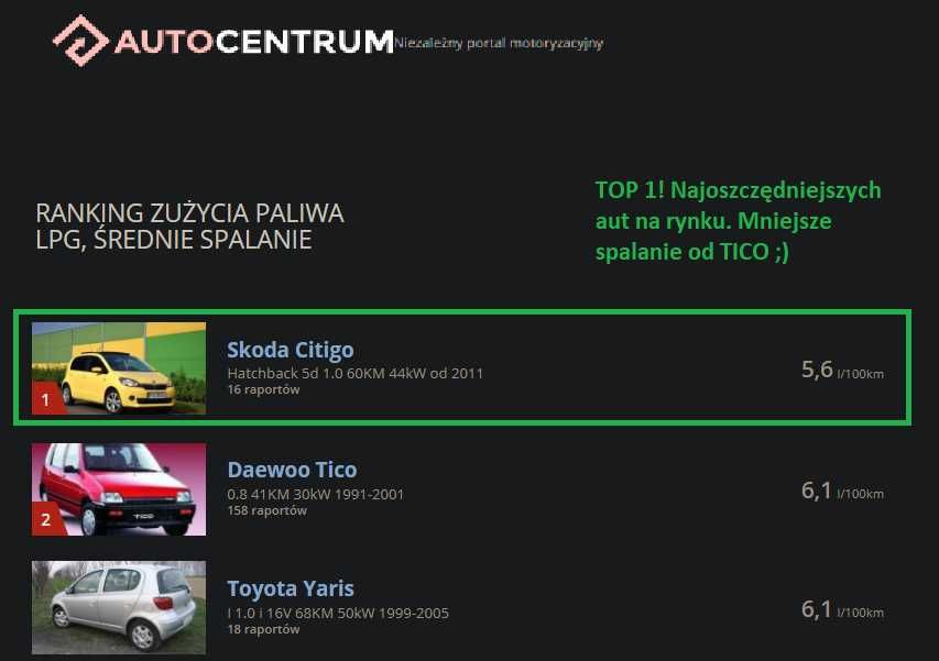 Wynajem samochodu Citigo LPG 49 zł Bolt food Uber Eats rent car glovo