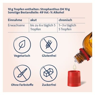 Strofantyna Hevert krople 100ml