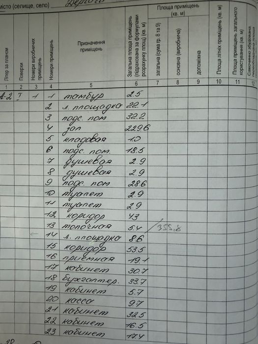 Продам Нежитлове Приміщення !