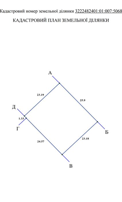 Продаж ділянки під забудову