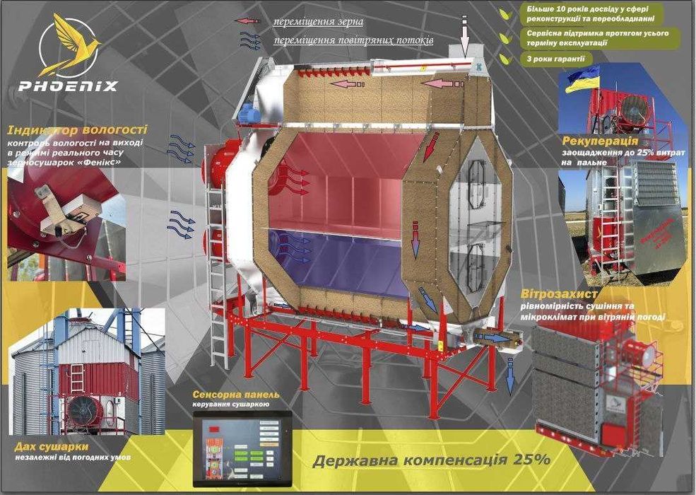 Зерносушарка Держкомпенсація 25% ЗСМ - 100 тонн Phoenix пропан-бутан