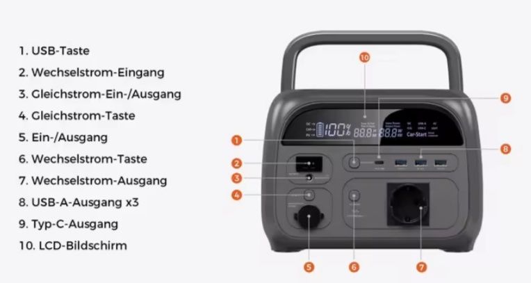 Нова Електростанція 600W Швидка зарядка 72000mAh /230 Вт*год з UPS/ДБЖ