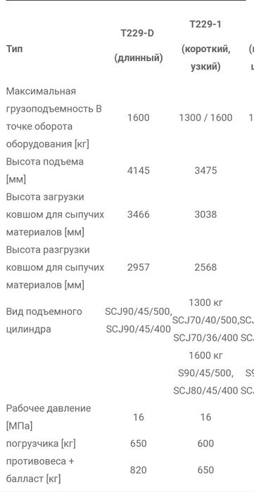 КУН Фронтальний навантажувач Metal-Fach ( Метал Фах ) Т 229/2