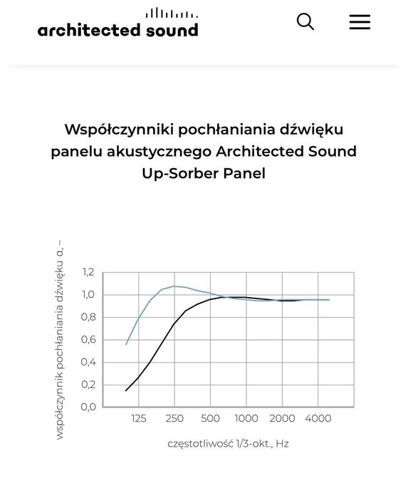 Studyjne panele akustyczne dźwiękochłonne Up-Sorber Panel NOWY 2sztuki