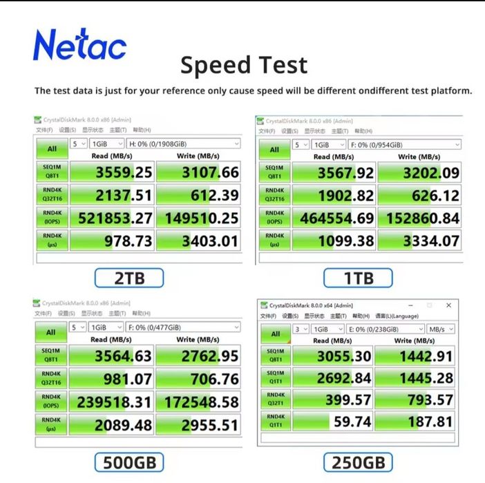 SSD M.2 NVMe Netac NV3000
