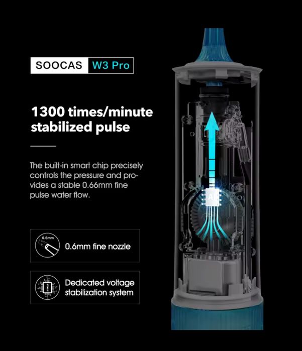 Іригатор  Soocas W3 Pro Original