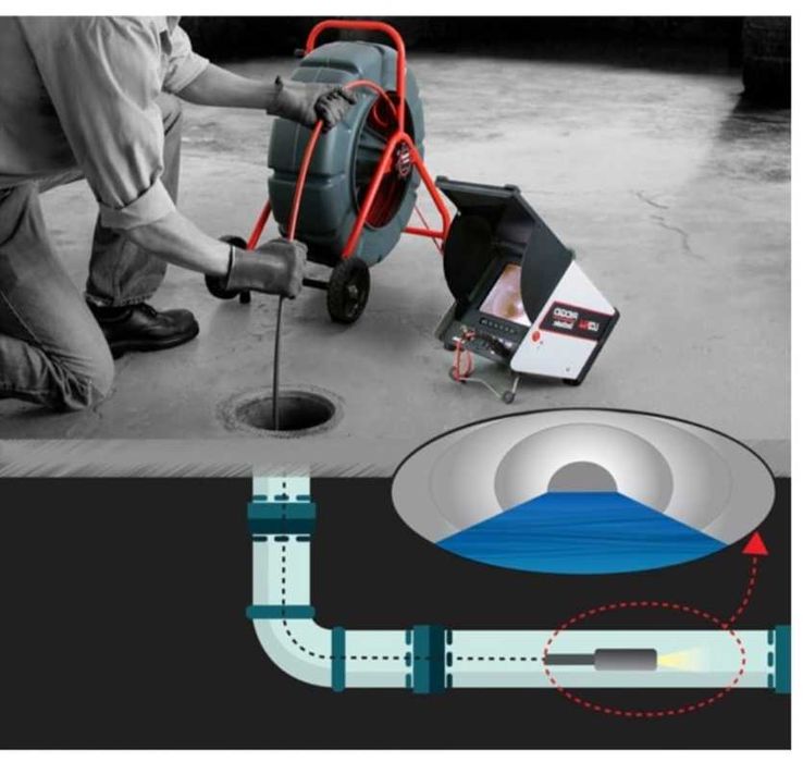 Відеодігностика  та прочистка каналізаційних труб