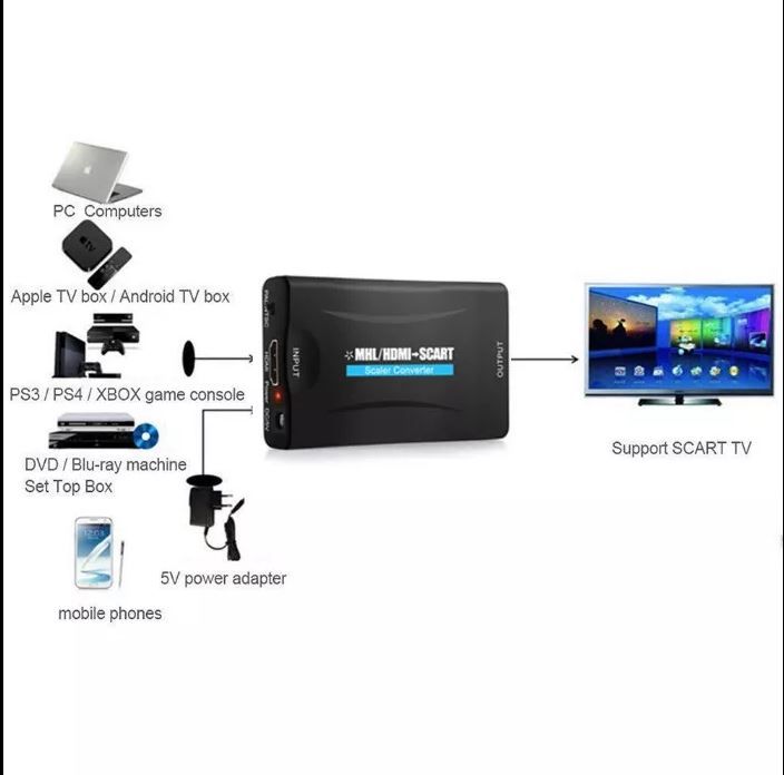 Adaptador conversor scart hdmi