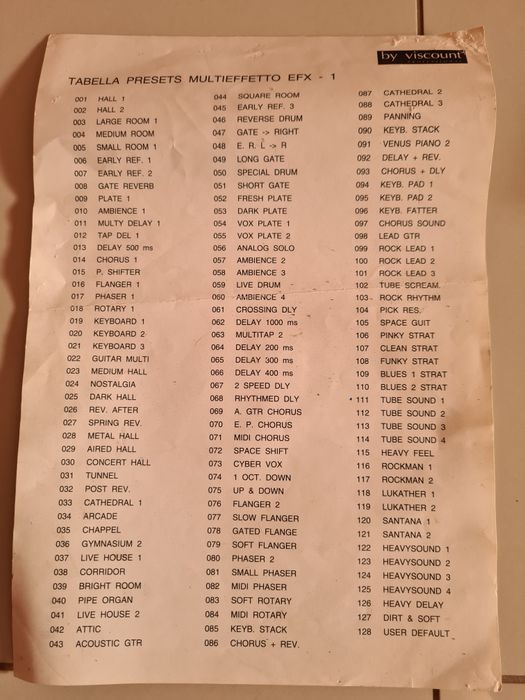 Processador de efeitos para guitarra, baixo e órgão