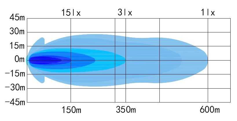 Reflektor dalekosiężny SKYLED CRUX 9X 12/24V Full LED