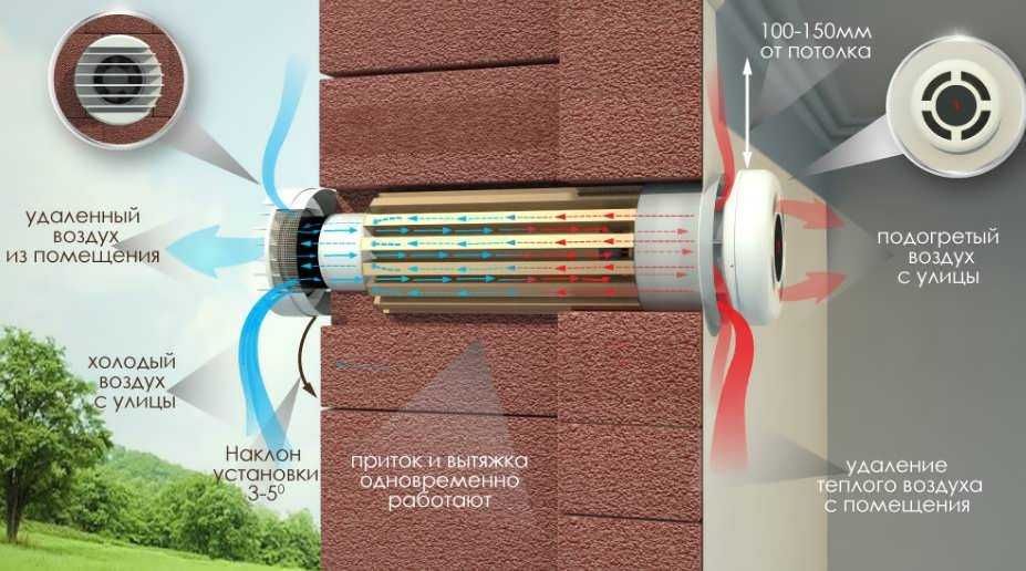 Рекуператори, брізери. Продаж та монтаж.