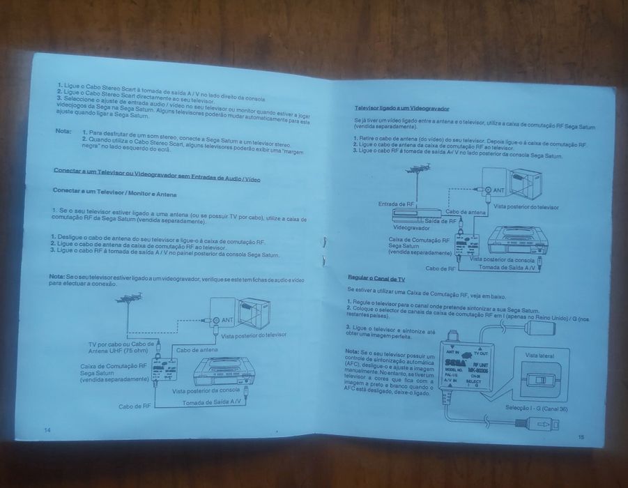 Sega Saturno Manual.