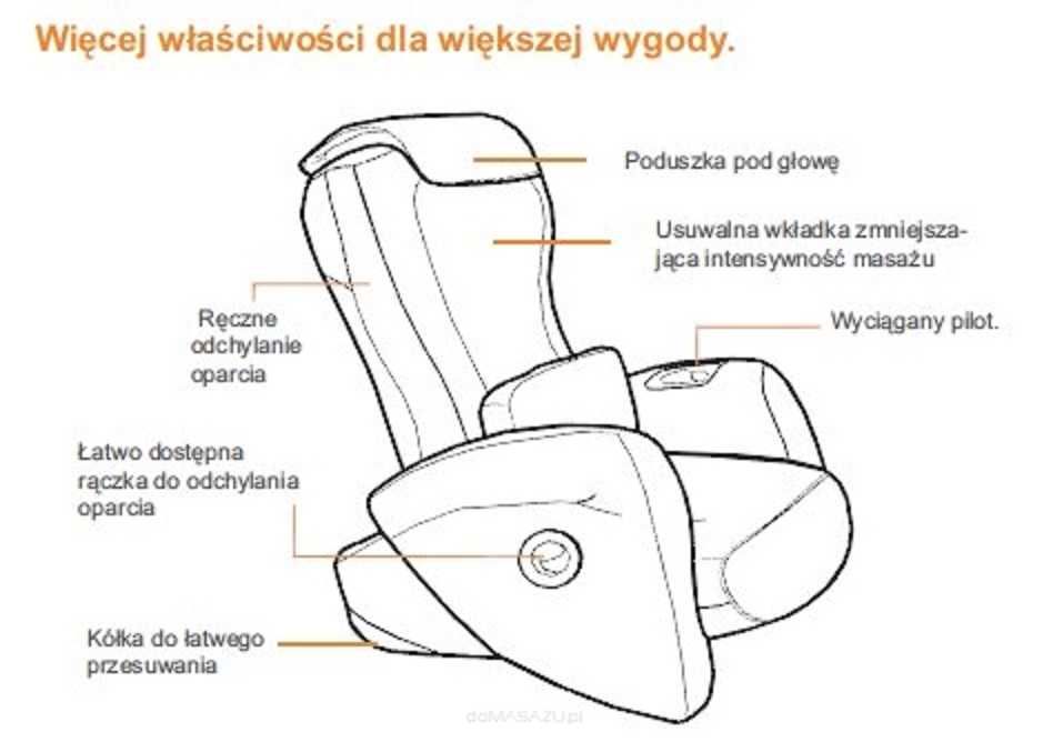 Masujący fotel Human Touch i-JOY 130 z masażem HTT relaks zdrowie