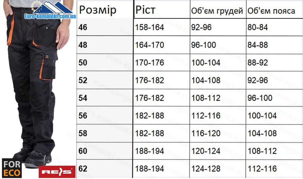Спецодежда рабочая куртка и брюки комплект акция 803