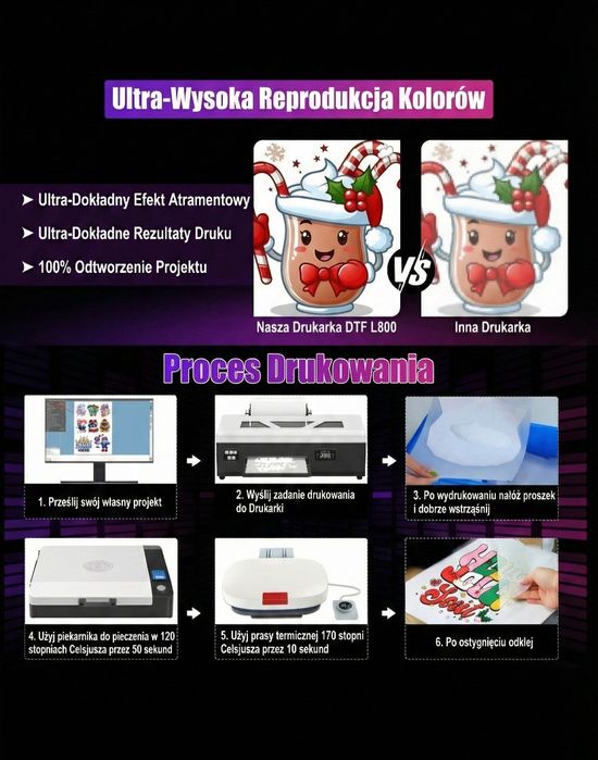 Drukarka DTF L800 do Koszulek – Zestaw Startowy z Rolką i Oprogramowan