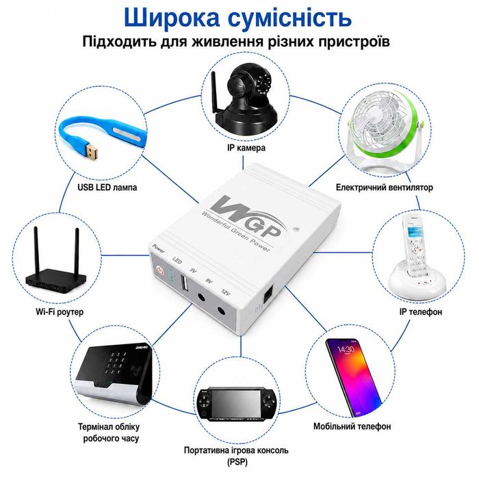 ДБЖ для роутера WGP 10400mAh міні упс ибп безперебійник для роутера повербанк для роутера мини упс для роутера mini ups для роутера павербанк доя роут