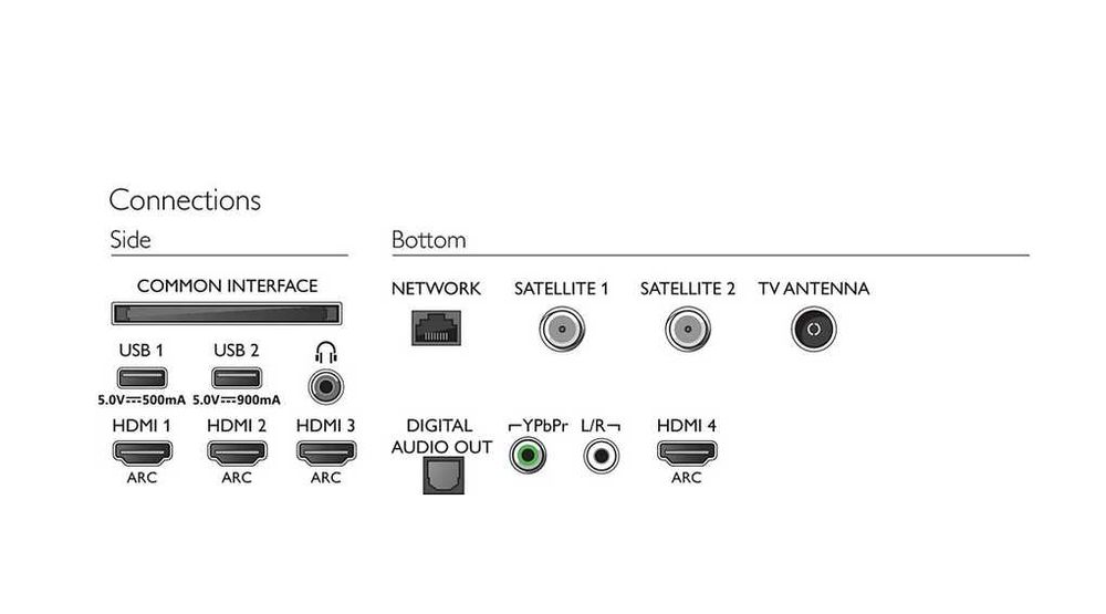 65`Philips 65OLED804/12 Uszkodzona matryca