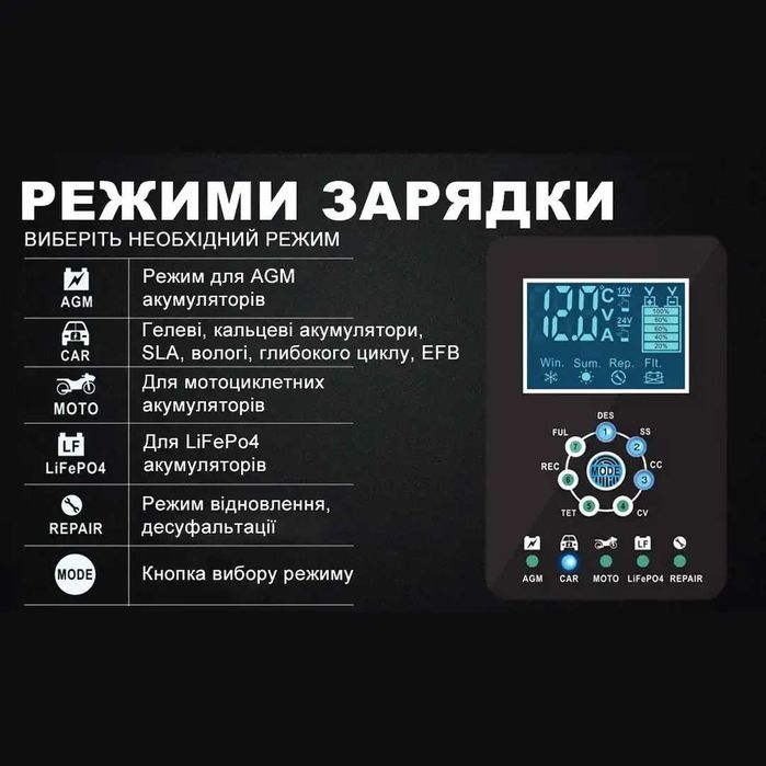 Зарядное 10А для LifePo4 12V десульфатация зарядка аккумулятора