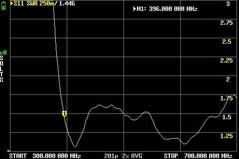 Антена для РЕБ 400-740MHz