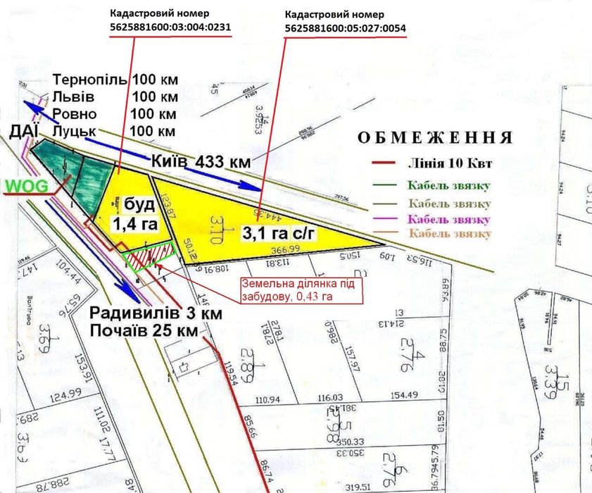 земляі с/г призначення.