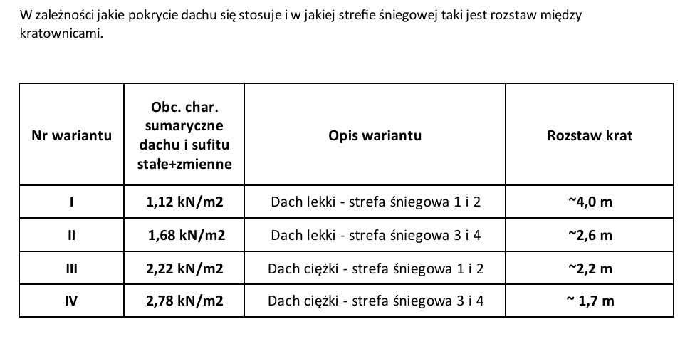 Wiązar, kratownica, konstrukcje, hale, garaże, producent