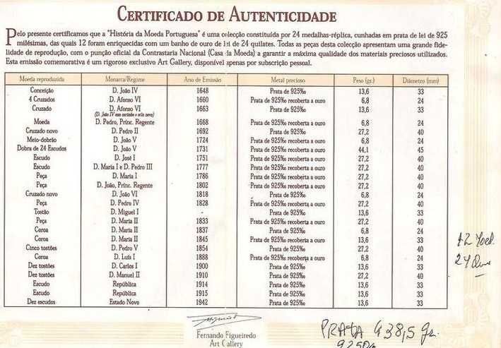 História da Moeda portuguesa