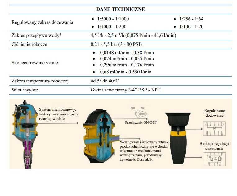Dozownik membranowy pompa Dosatak 1-5% do leków, witamin