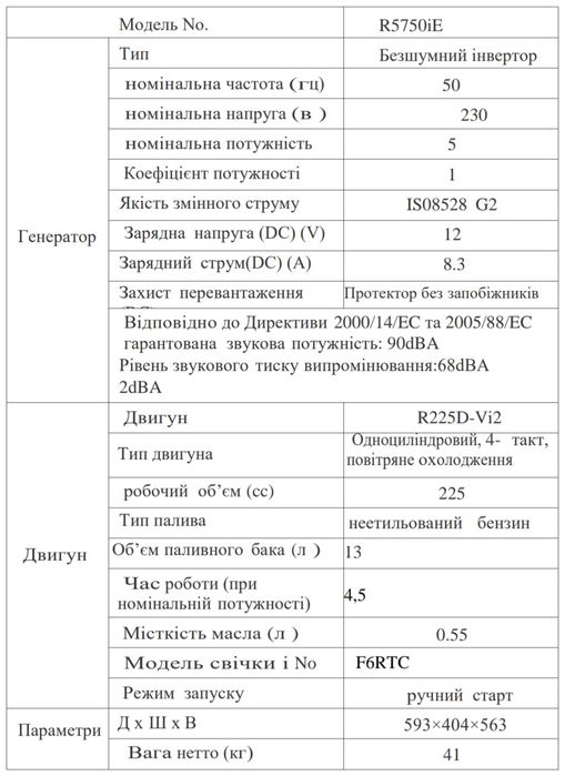Бензогенератор инверторный Rato R2000iS-6/R5750iE *кредит! проверка!