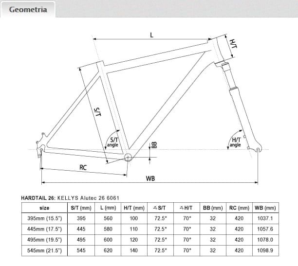 Rower górski KELLYS VIPER 10 Grey na kolach 26”