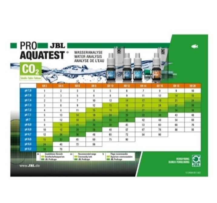 Testes para aquário JBL proaquatest combi set plus nh4