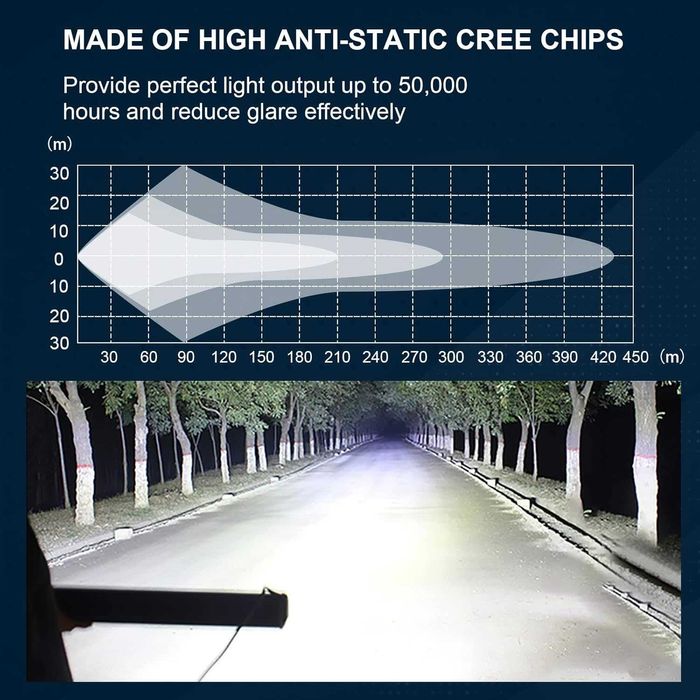 RIGIDON Halogen oświetlenie off-road 127cm LED BAR - 648W 12-24V DC