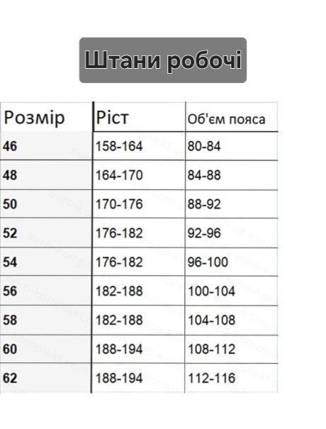 Комплект спецодягу штани робочі куртка робоча