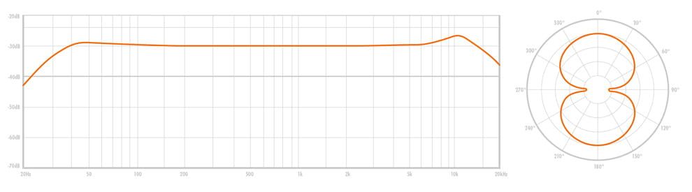 Warm Audio WA-67 – lampowy mikrofon pojemnościowy