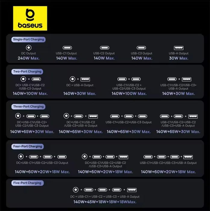 Зарядное Baseus 240 W GAN