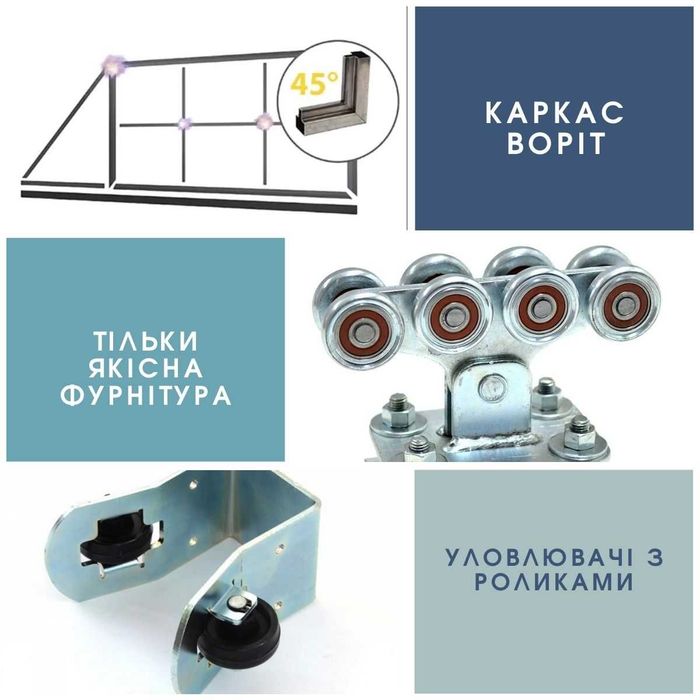 Каркас для відкатних воріт, Рама для воріт, відкатні ворота