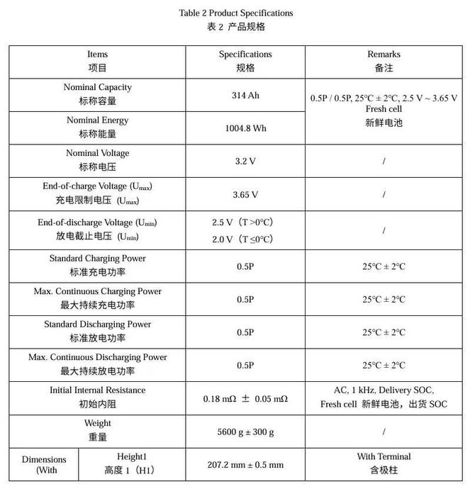 LiFePo4 Элементы EVE 3.2V/314Ah | Grade - A  | Ω 0,17мОм ячейки | MB31