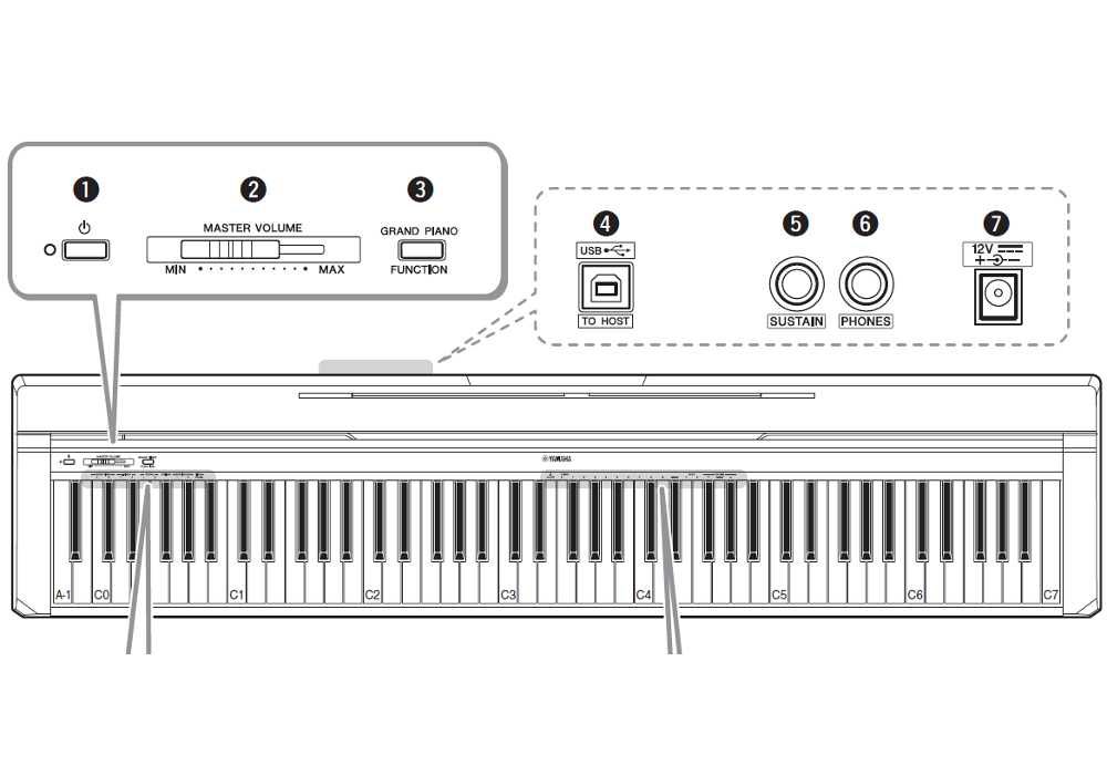 Цифрове піаніно Yamaha P-45