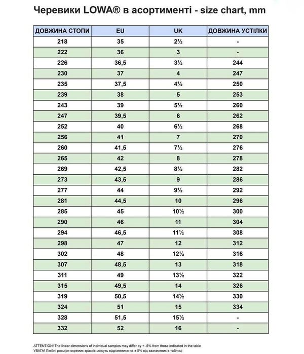 Устілки Зимові Lowa cold weather insole, lowa insulate pro